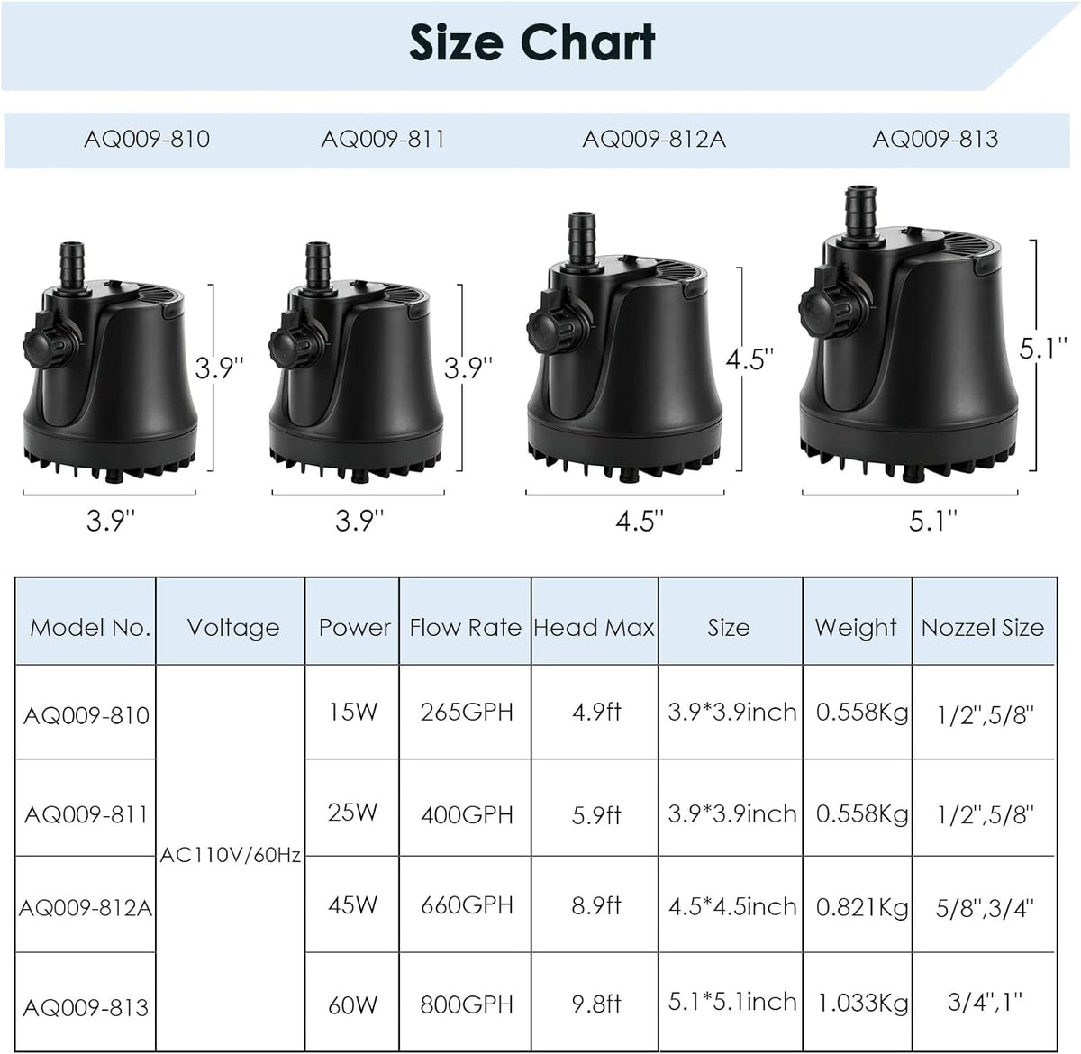 AQQA Submersible Aquarium Water Pump – 60W 800GPH Adjustable Flow | Water Change, Circulation & Filtration for Fish Tanks & Ponds MJ's Pet Closet