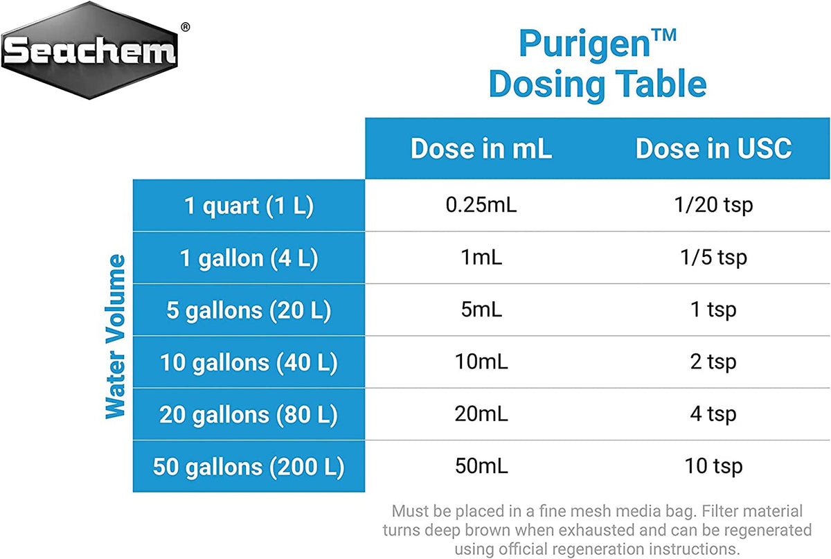 Seachem Purigen Dosing Table for different water volumes