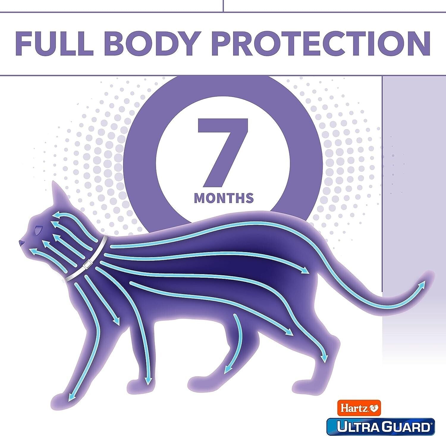 Hartz Ultraguard Flea & Tick Collar for Cats & Kittens MJ's Pet Closet
