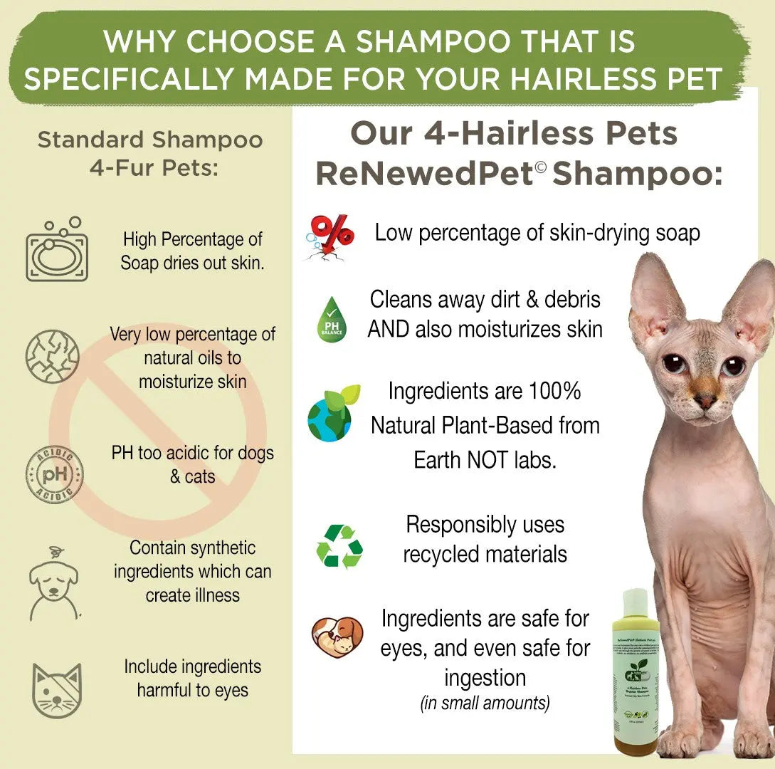 ReNewedPet 4-Hairless Pets Regular Bath Shampoo | Natural & Organic | For Normal to Oily Skin | 4–64 oz ReNewedPet