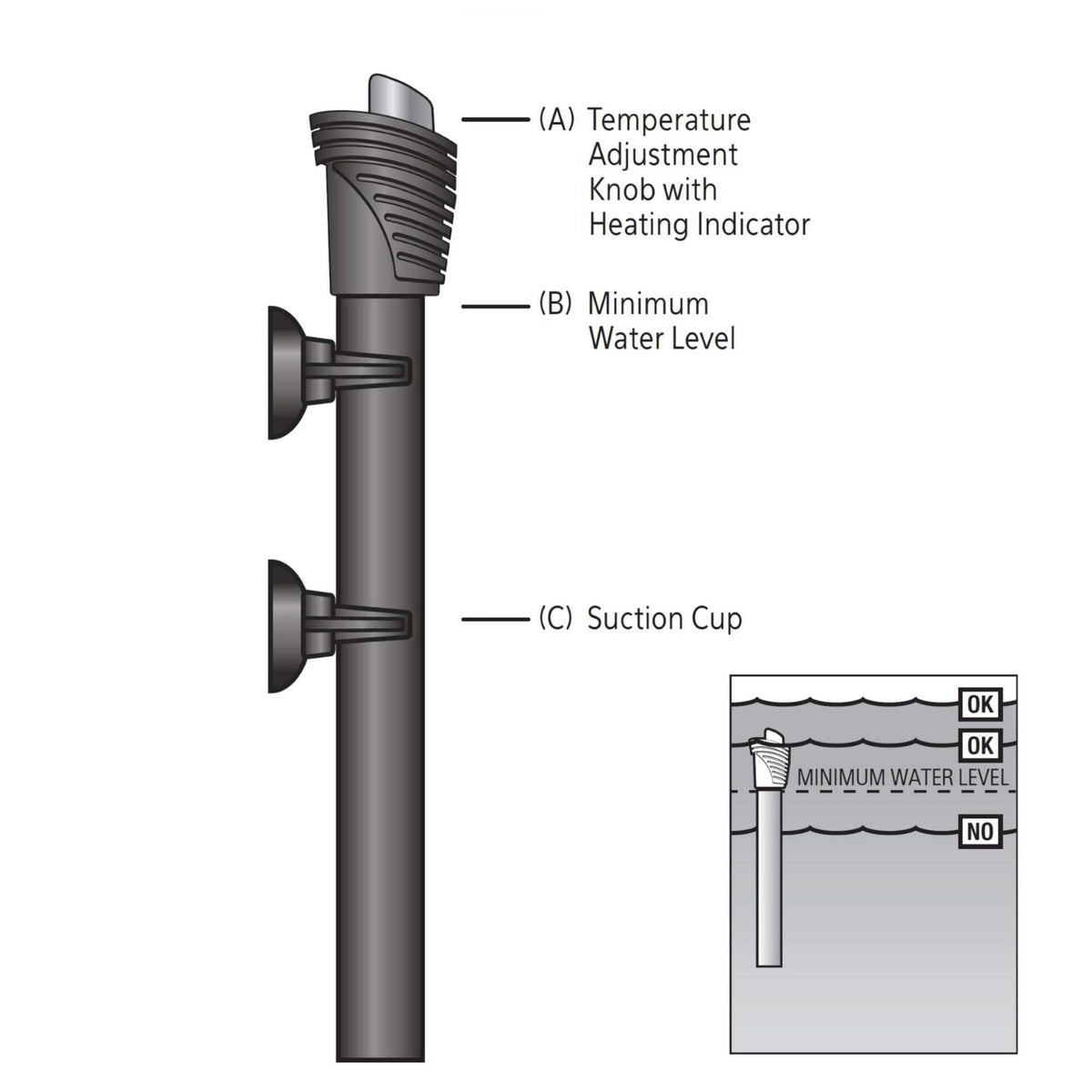 Aqueon Submersible Aquarium Heater – Up to 55 Gallon MJ's Pet Closet