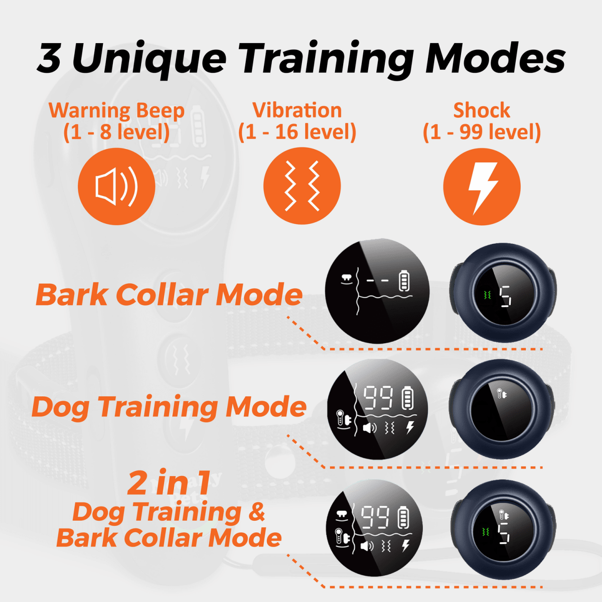 NeoAlly 2-in-1 Dog Training & Bark Control Collar (5–150 lbs) Neoallypets