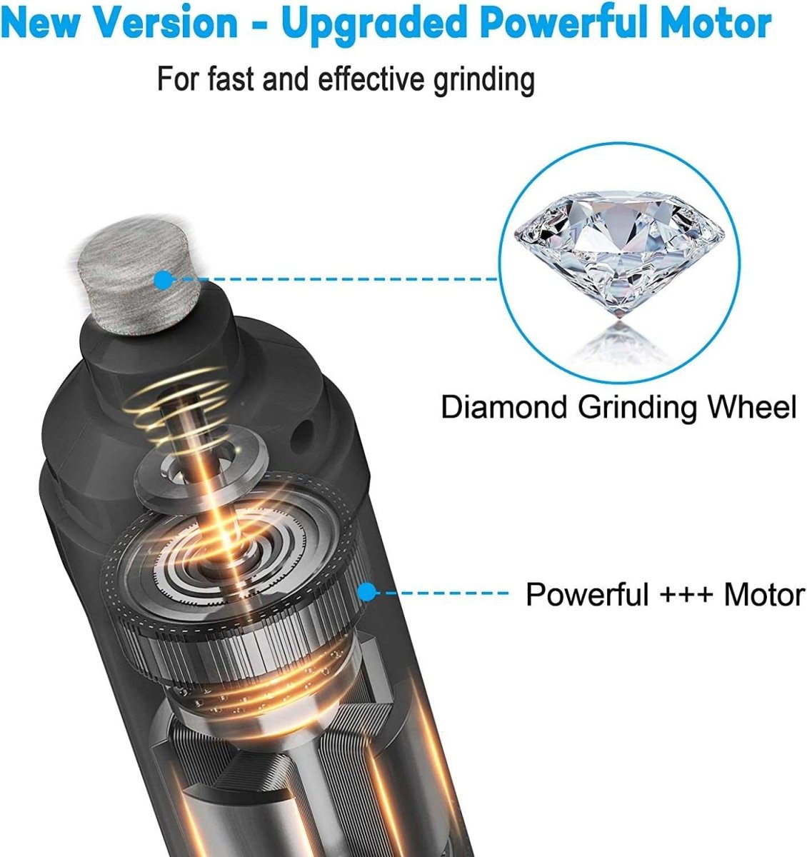 Dog Nail Grinder with 2 LED Lights – 7000–8000 RPM Electric Nail Trimmer for Small, Medium & Large Dogs MJ's Pet Closet