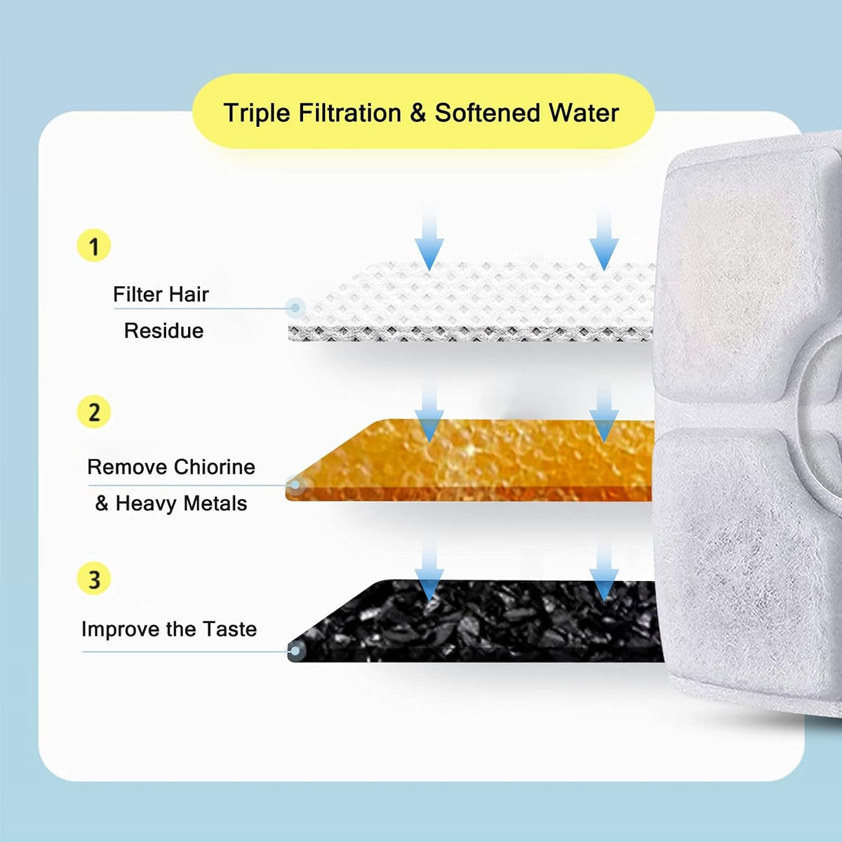 Cat Water Fountain Replacement Filters – 10-Pack with Triple Filtration for 84oz/2.5L Square Pet Fountains MJ's Pet Closet