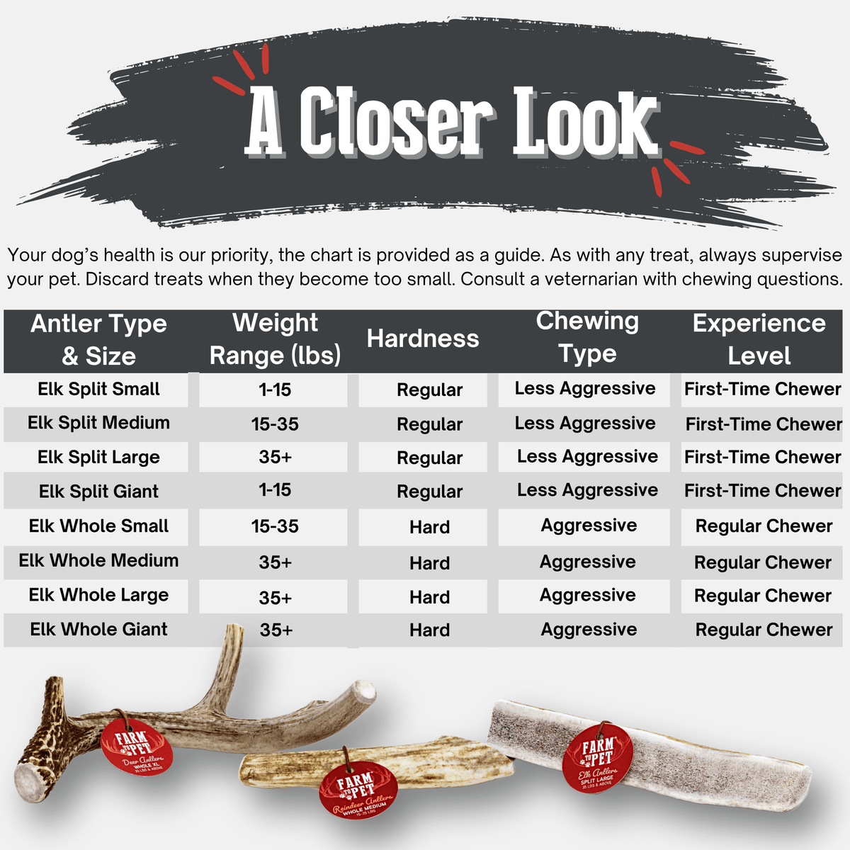 Farm to Pet Elk Antler Dog Chews – Whole & Split, All Sizes Farm To Pet