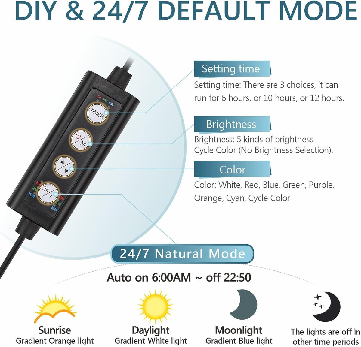 Control panel for LED lights with settings for time, brightness, color, and natural mode.
