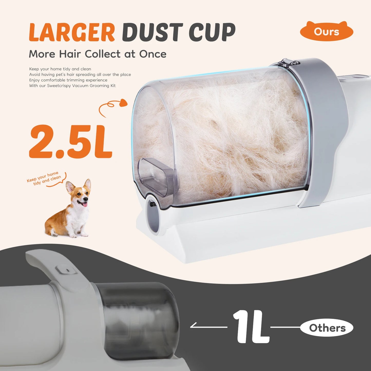 2.5L Professional Pet Grooming Vacuum Kit 3 Modes