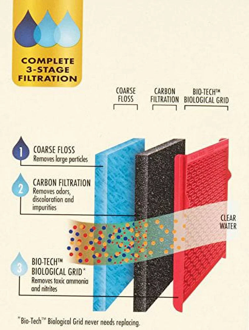 Aqua-Tech Power Aquarium Filter – 3-Step Filtration, 30-60 Gallon MJ's Pet Closet