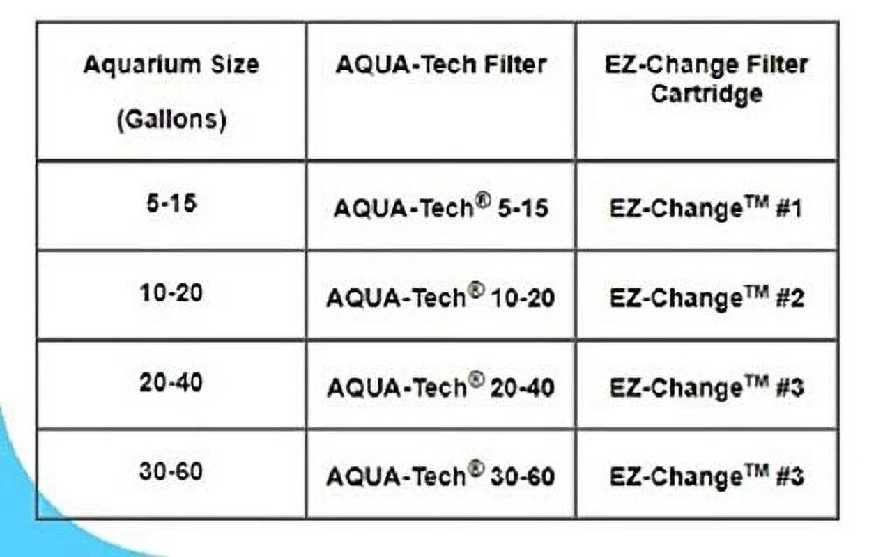 Table comparing AQUA-Tech Filter and EZ-Change Filter Cartridge for different aquarium sizes.
