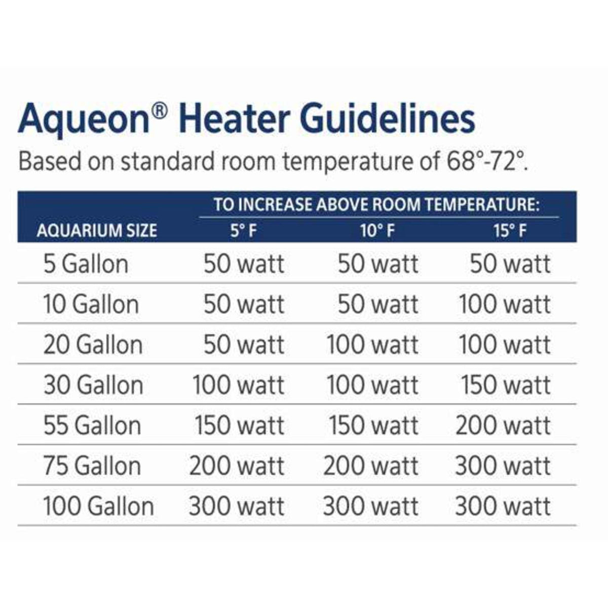 Aqueon Submersible Aquarium Heater – Up to 55 Gallon MJ's Pet Closet