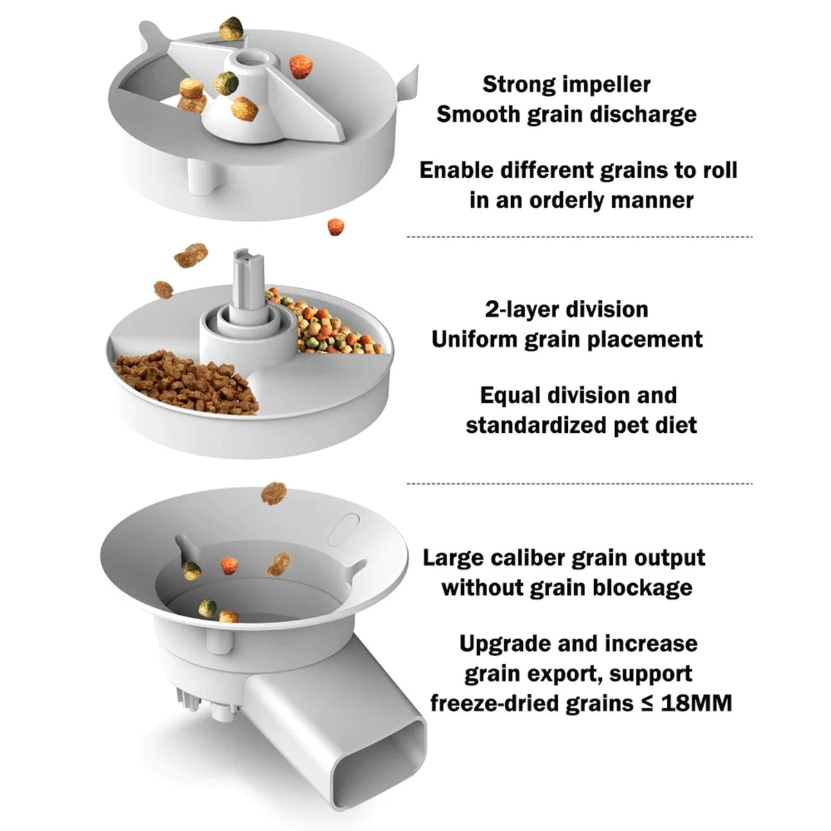 Automatic Pet Feeder with 1080P Camera – App-Controlled, 5L, 15-Day Battery Backup MJ's Pet Closet