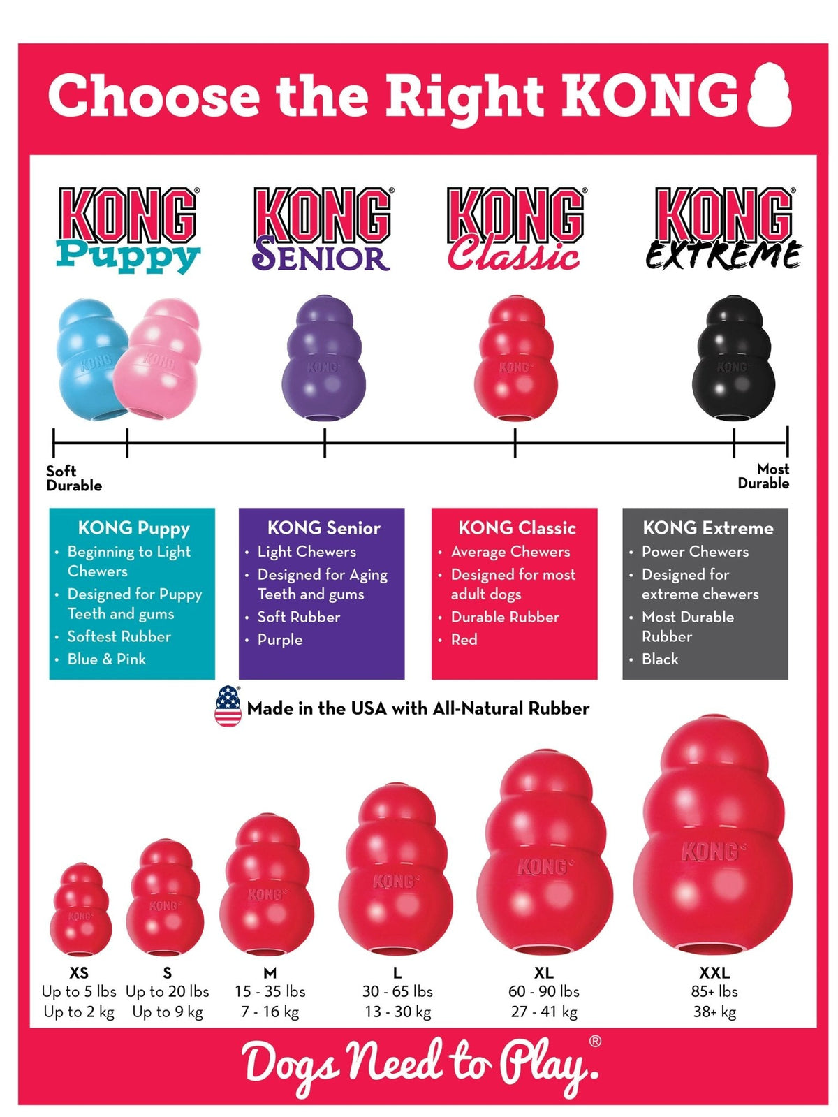 KONG Classic Dog Toy | Fillable Natural Rubber Chew Toy | XSmall to King Jeffers