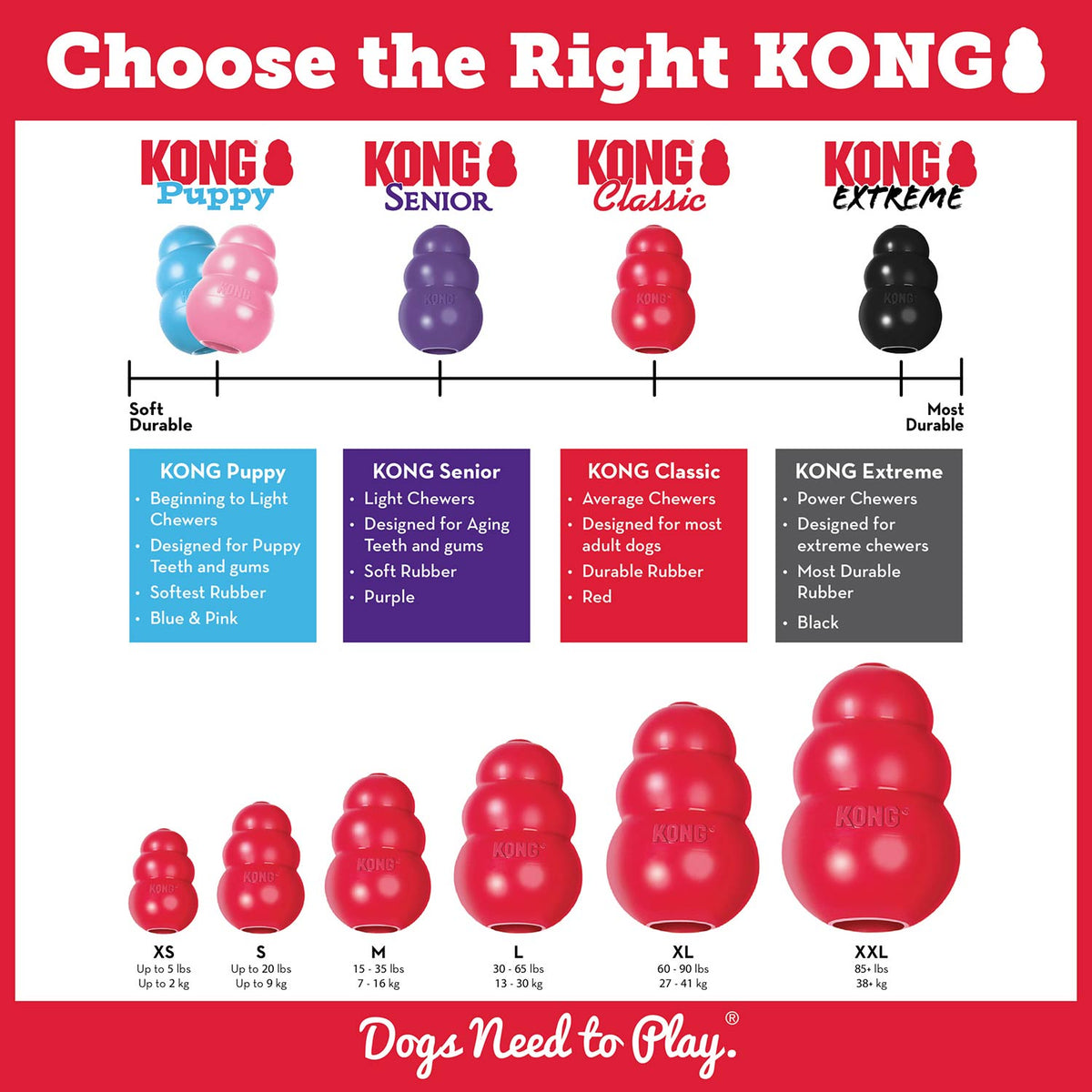 KONG Classic Dog Toy | Fillable Natural Rubber Chew Toy | XSmall to King Jeffers