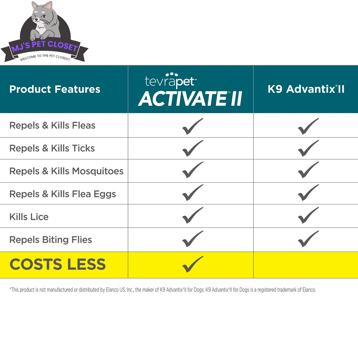TevraPet Activate II Flea & Tick Topical Drops for XL Dogs (55+ lbs) MJ's Pet Closet